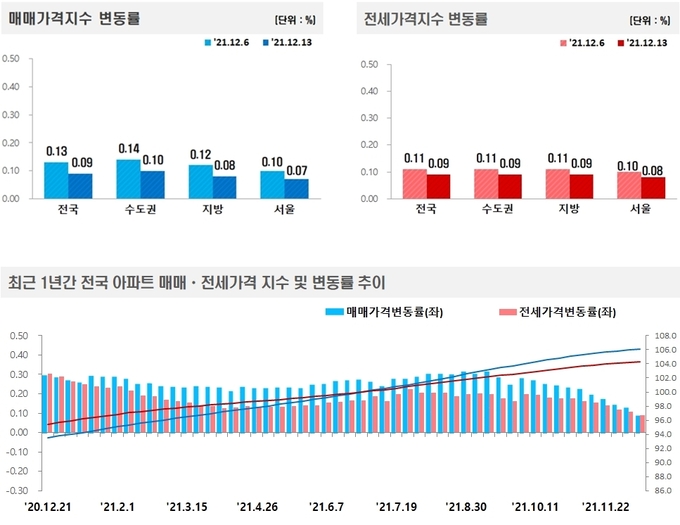 (사진=한국부동산원)