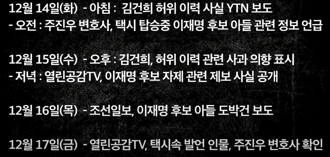 사건개요 / 연대 취재진