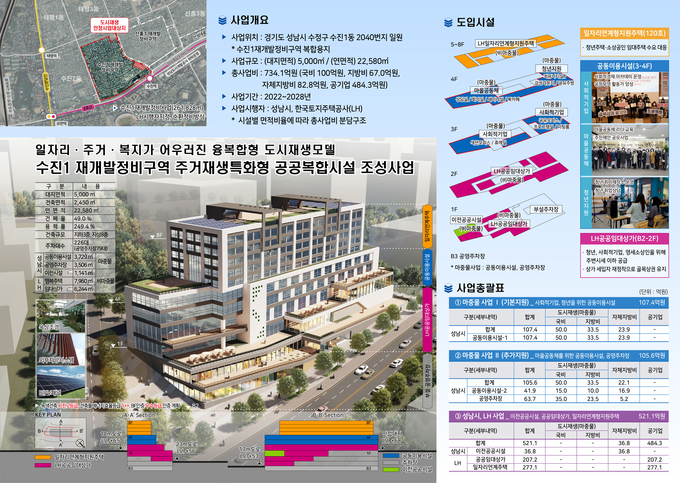 주거재생특화형 공공복합시설 조성 안. (사진=성남시 제공)