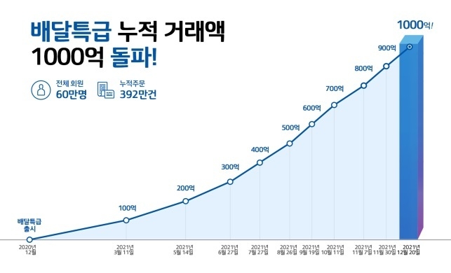 (사진=경기도주식회사)