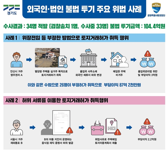 (사진=경기도청)