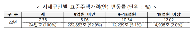 국토부 제공