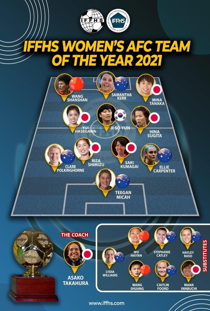 국제축구역사통계연맹이 선정한 2021 AFC 올해의 여자팀. (사진=IFFHS 홈페이지)