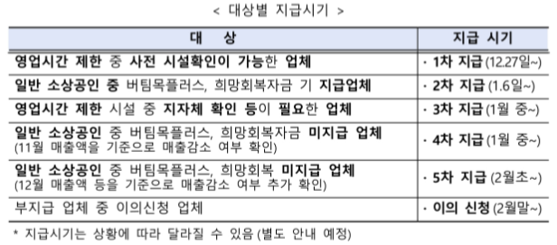 =중소벤처기업부 제공