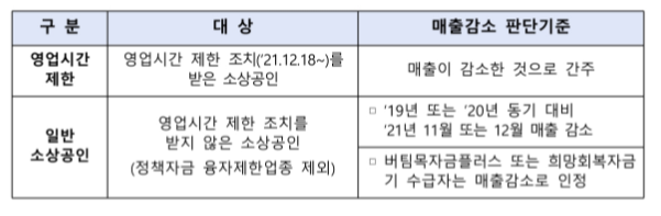 =중소벤처기업부 제공