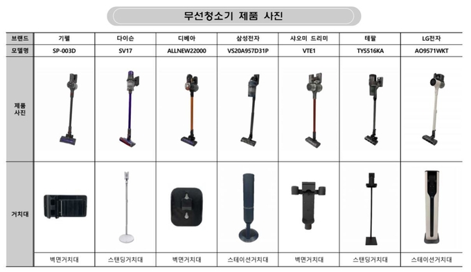 (사진=한국소비자원 제공)