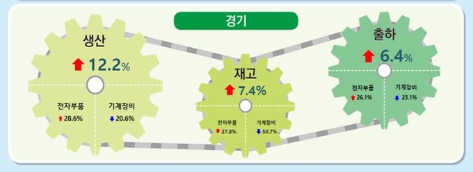 (사진=경인지방통계청)