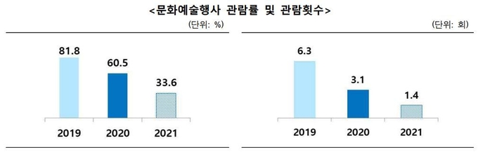 (표=문화체육관광부 제공)