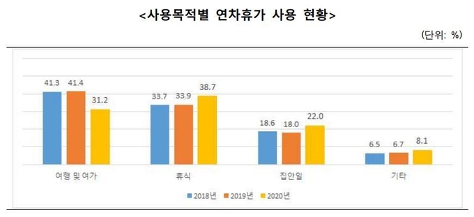 (표=문화체육관광부 제공)