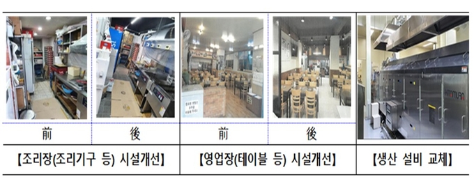 (사진=경기도청)