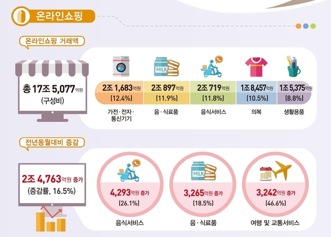 (사진=통계청 제공)