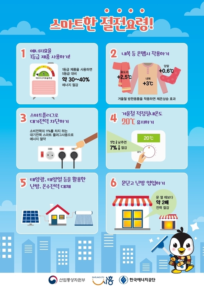 시흥시, 겨울철 에너지 절약 대책 추진 포스터.(사진=시흥시 제공)