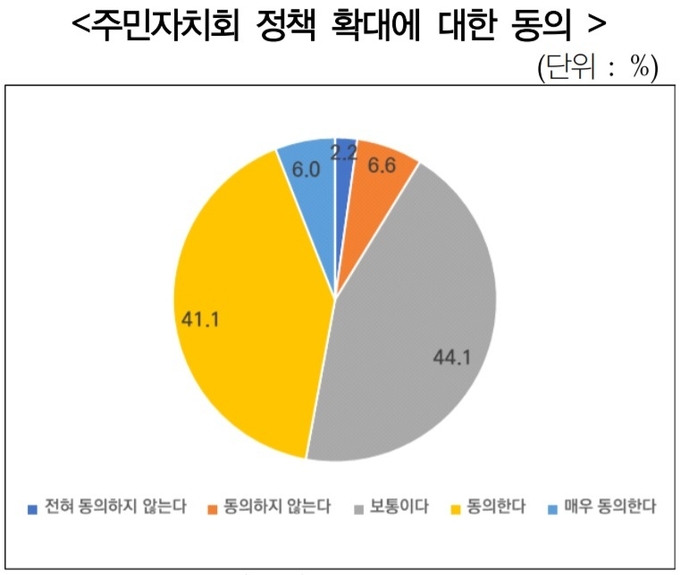 (사진=경기연구원)