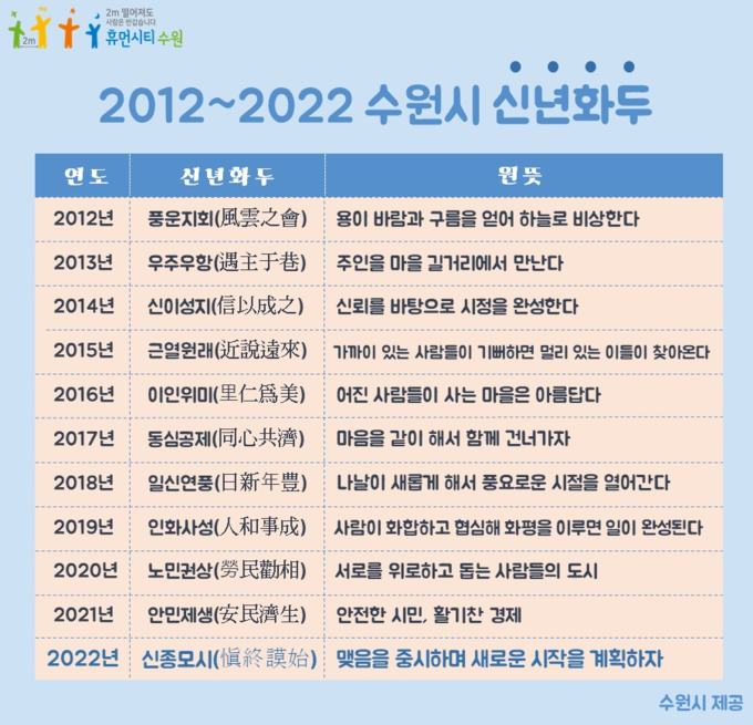 (사진=수원시 제공)