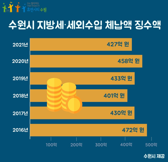(사진=수원시 제공)