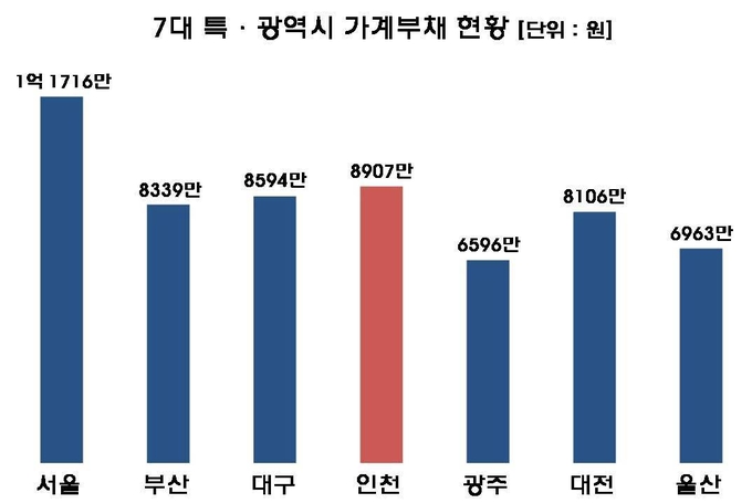 자료 = ‘2021년 가계금융복지조사’, 통계청