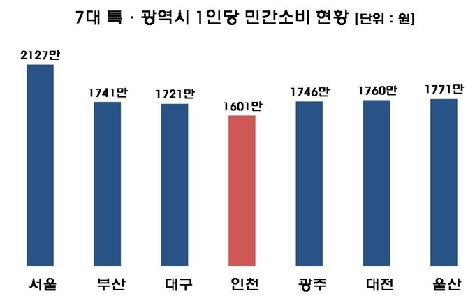 자료 = ‘2020년 지역소득(잠정)’, 통계청