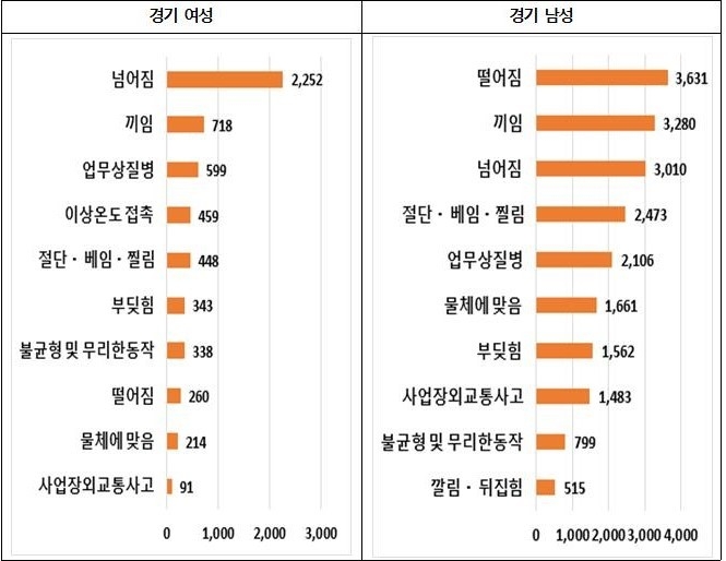 성별 간 차이 (사진=경기도여성가족재단 제공)