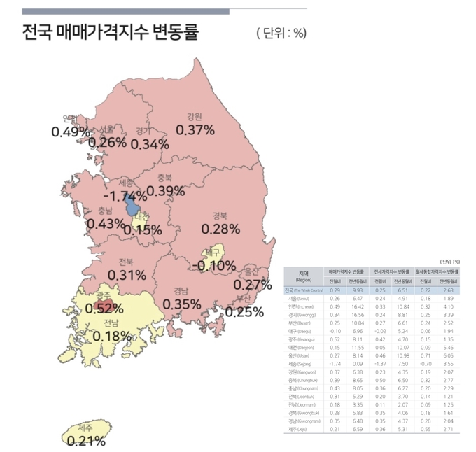 전국 주택 매매가격 변동률 (사진=한국부동산원 제공)