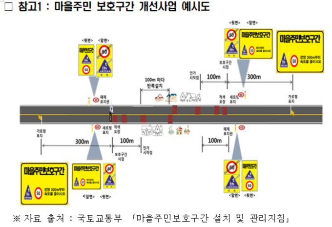 국토교통부 ‘마을주민보호구간 설치 및 관리지침’