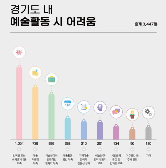 (그래픽=경기문화재단 제공)