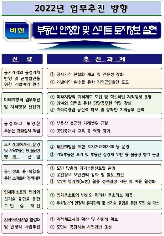 (사진=경기도 제공)