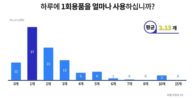 (사진=경기도 제공)
