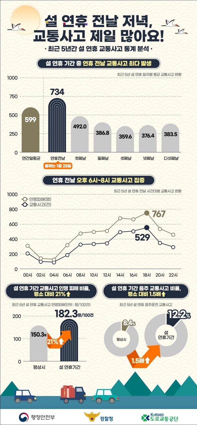 (그래픽=행정안전부 제공)