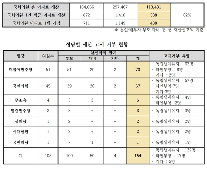 (사진=경제정의실천시민연합 제공)