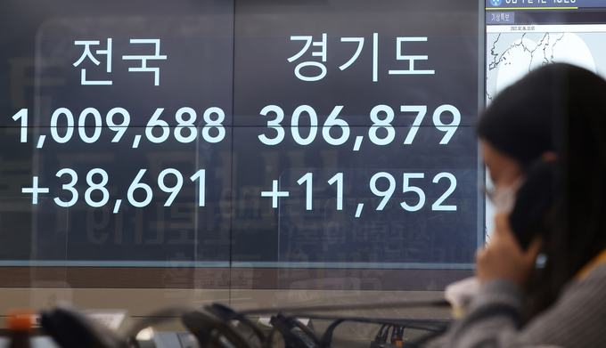 코로나19 누적 확진자 100만 9688명. (사진=연합뉴스)