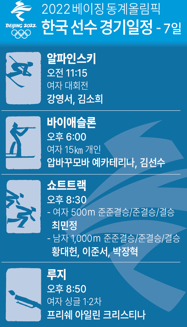 2022 베이징 동계올림픽 대한민국 선수단 7일 경기 일정. (사진=연합뉴스)