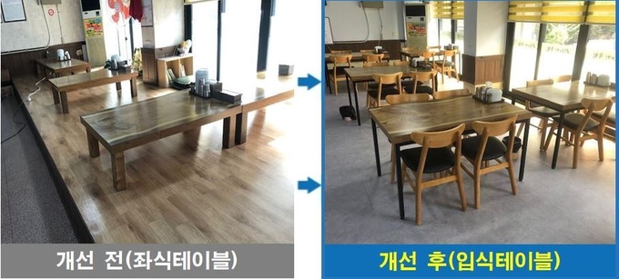파주시가 지원하는 음식점 좌석 설치 전과 후의 모습(사진=파주시 제공)
