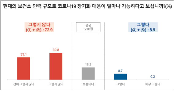 (사진=경기도, 유명순 서울대 보건대학원 교수팀 제공)