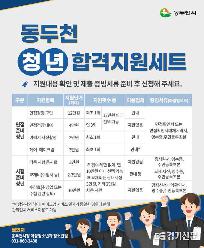 청년구직비용 패키지 지원 안내문 (사진=동두천시 제공)