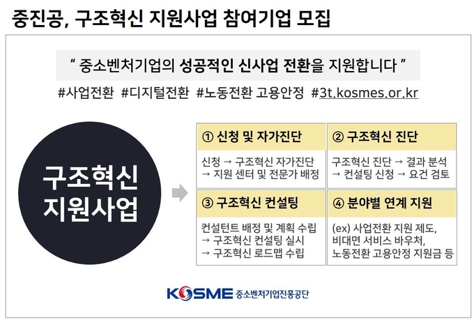 (사진=중소벤처기업진흥공단 제공)