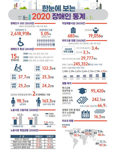 (자료=고용노동부 제공)