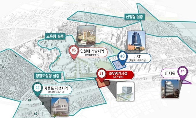 제물포역 일원 SW.ICT진흥단지 조감도. ( 인천시 제공 )