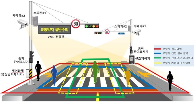 횡단보도 시스템 구성도.(사진=파주시 제공)
