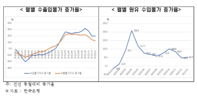 (사진=한국경제연구원, 한국은행)