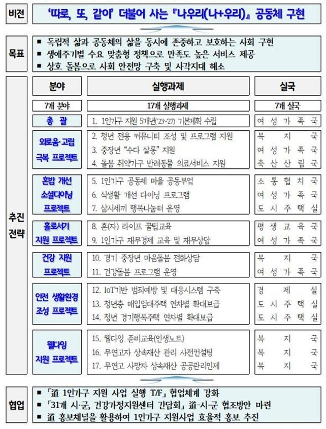 (사진=경기도 제공)