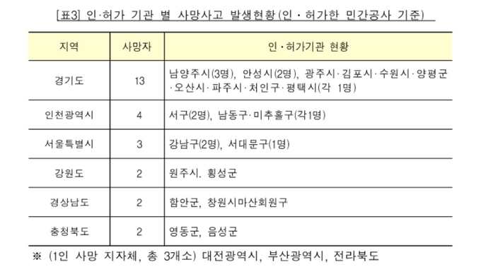 (사진=국토교토부 제공)