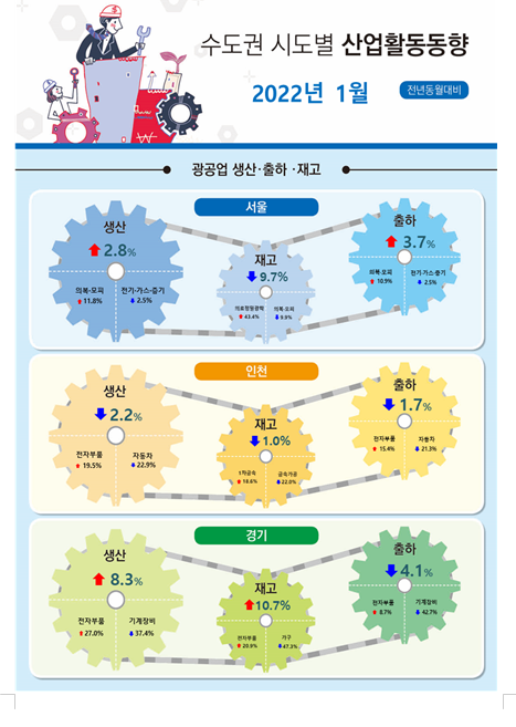 (사진=경인지방통계청 제공)