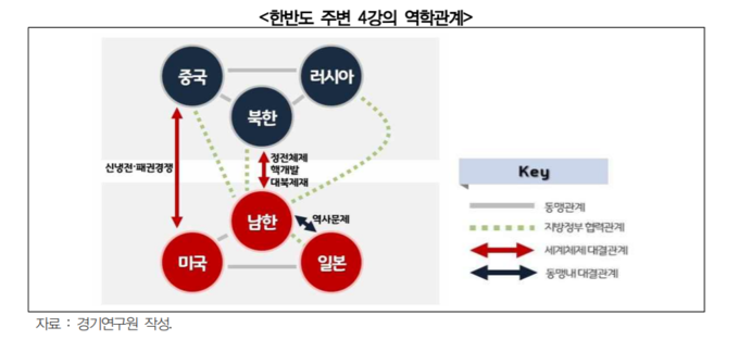 (사진=경기연구원 제공)