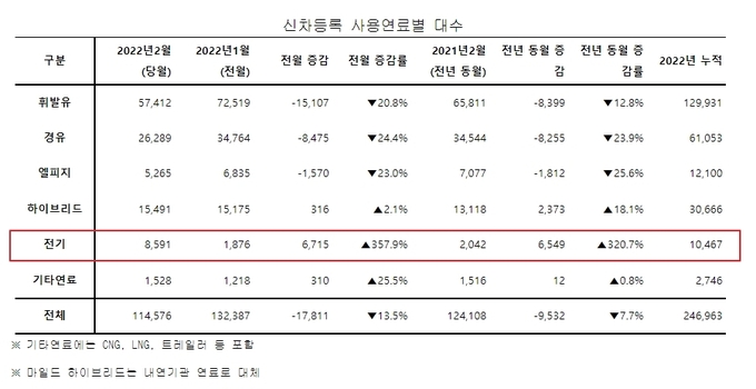 (사진=카이즈유데이터연구소 제공)