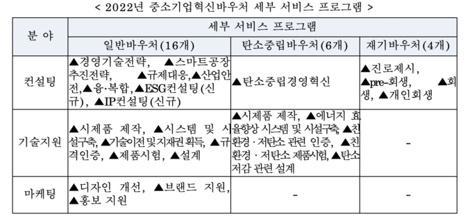 (자료=경기지방중소벤처기업청 제공)