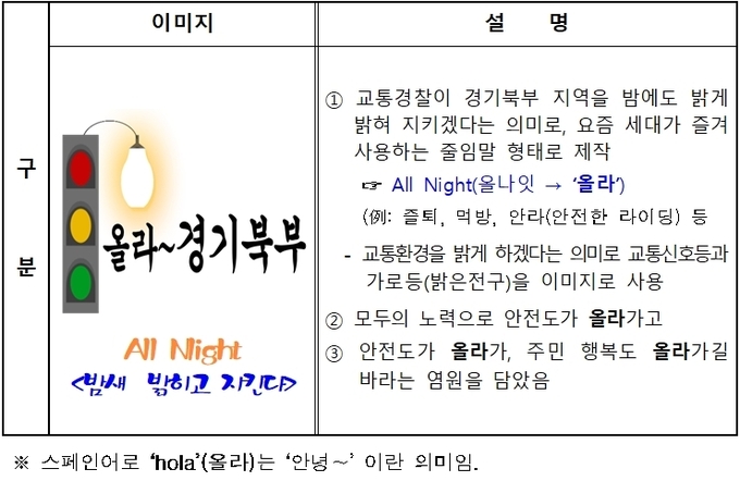 (사진=경기북부경찰청 제공)
