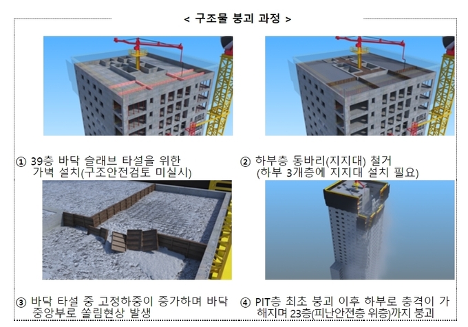 (사진=국토교통부 제공)