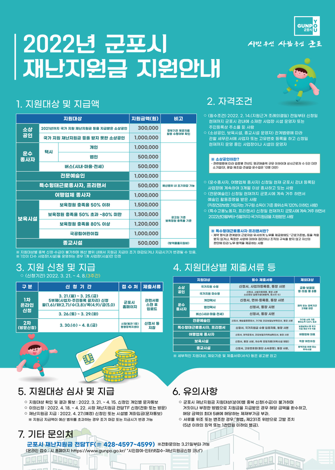 군포시 재난지원금 안내 홍보물.(사진=군포시 제공)
