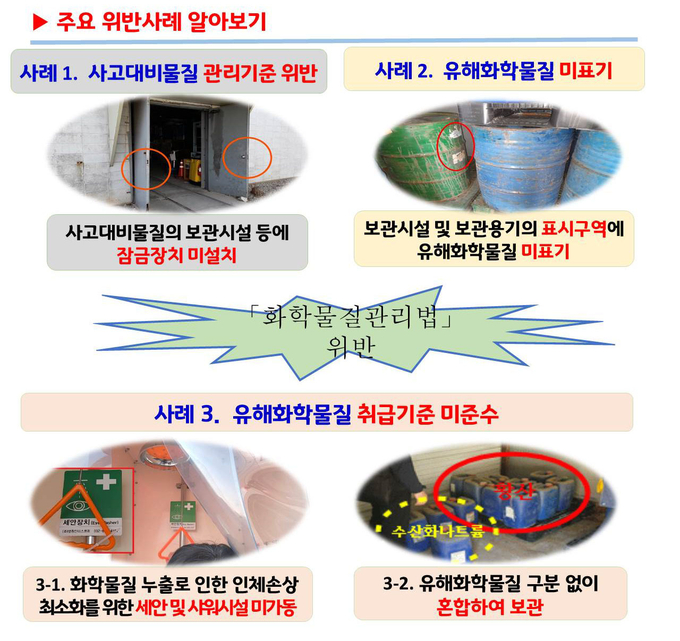 (사진=경기도 민생특별사법경찰단 제공)