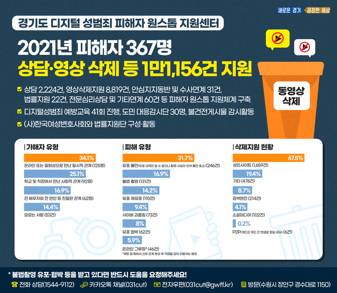 (사진=경기도 제공)